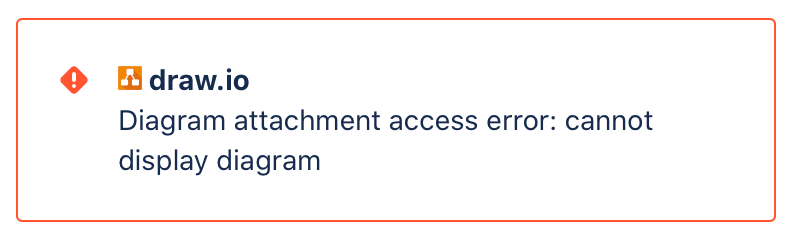 The error you will see if the draw.io Google Drive/OneDrive integration has been disabled in Confluence Server/Data Center by an administrator