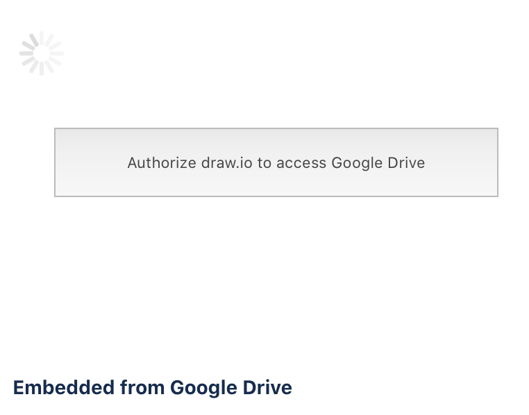 The error you will see if the draw.io Google Drive/OneDrive integration has been disabled in Confluence Server/Data Center by an administrator