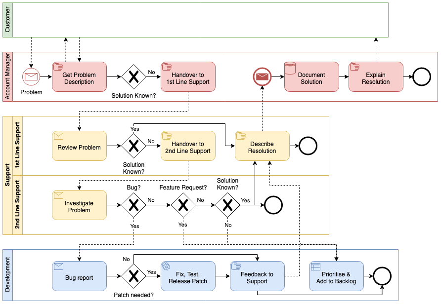 Draw the diagram of your accident online and free