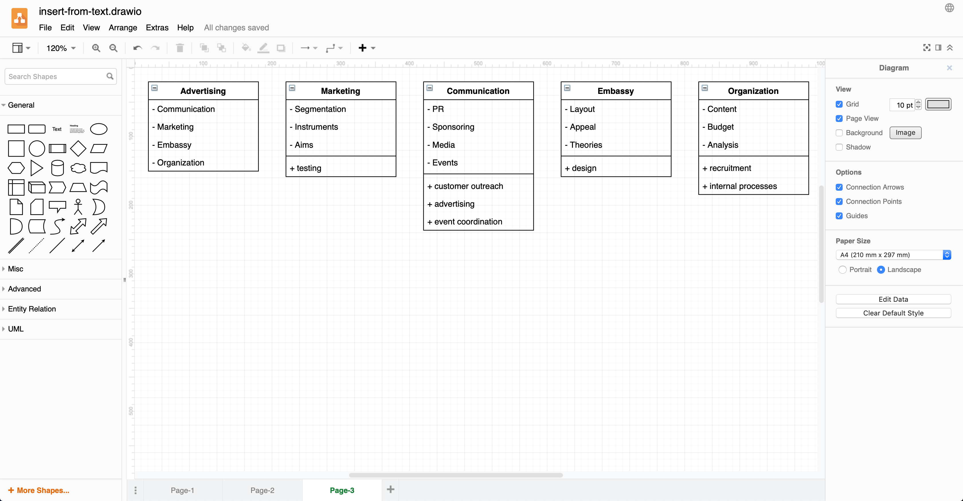 An entity diagram created from text