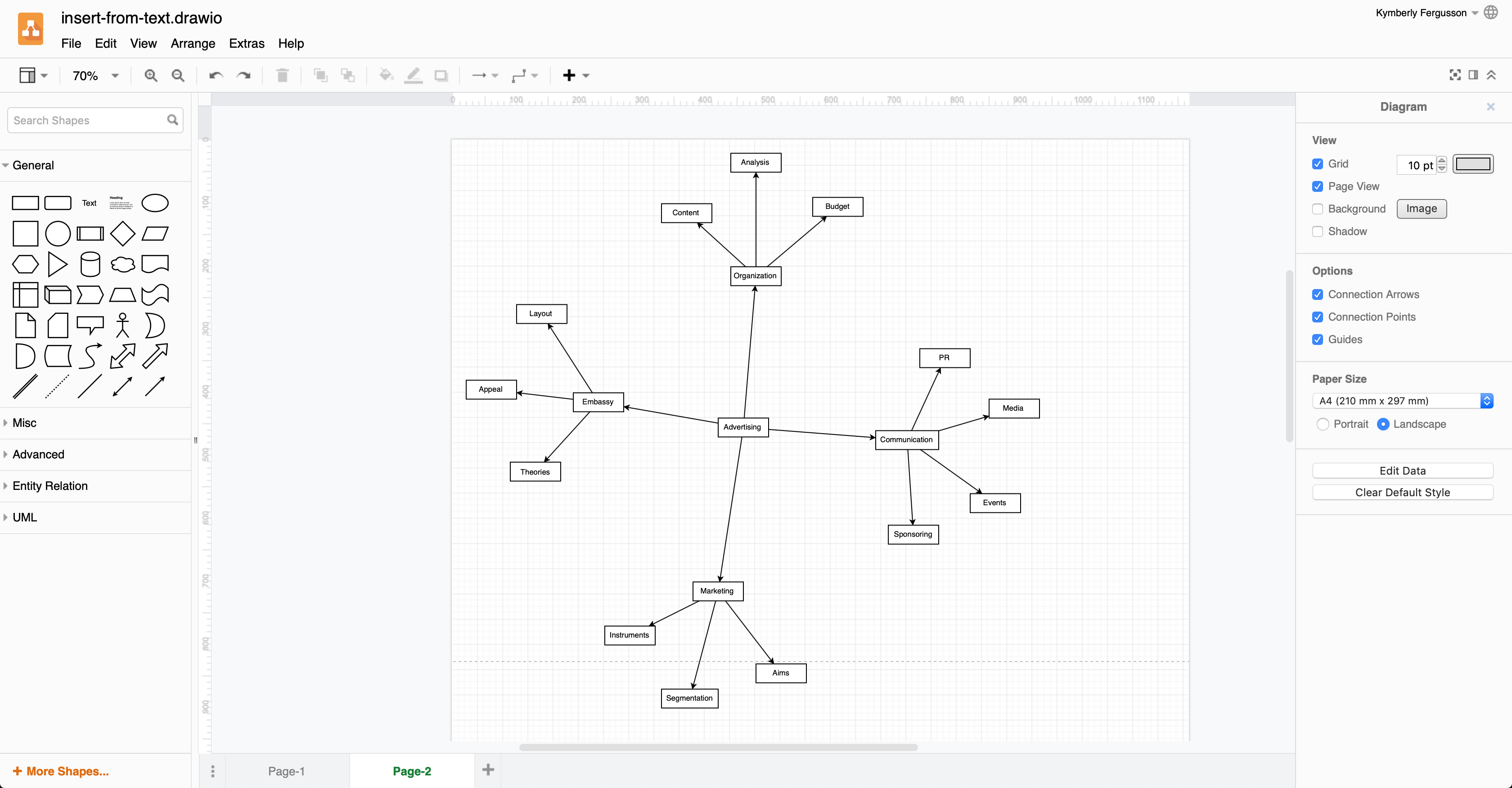 A diagram automatically created from text at in draw.io
