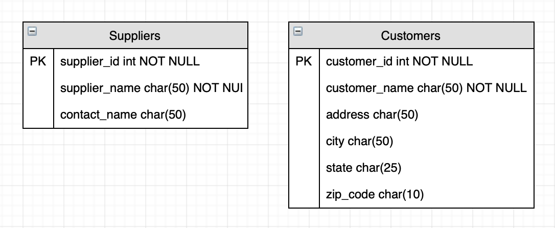 Entity shapes are automatically created based on your SQL code