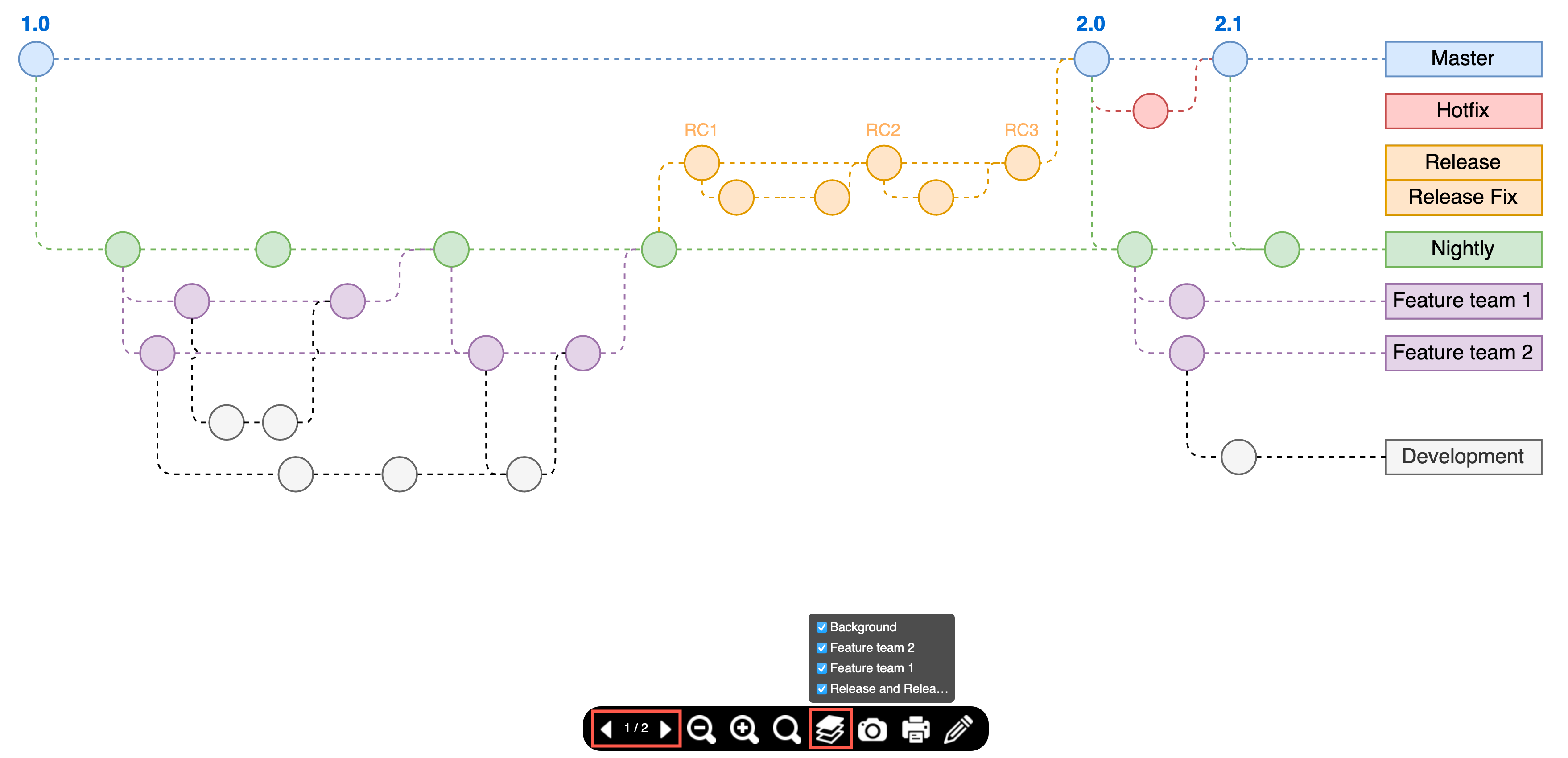 Step through the pages and interact with layers in the draw.io online viewer