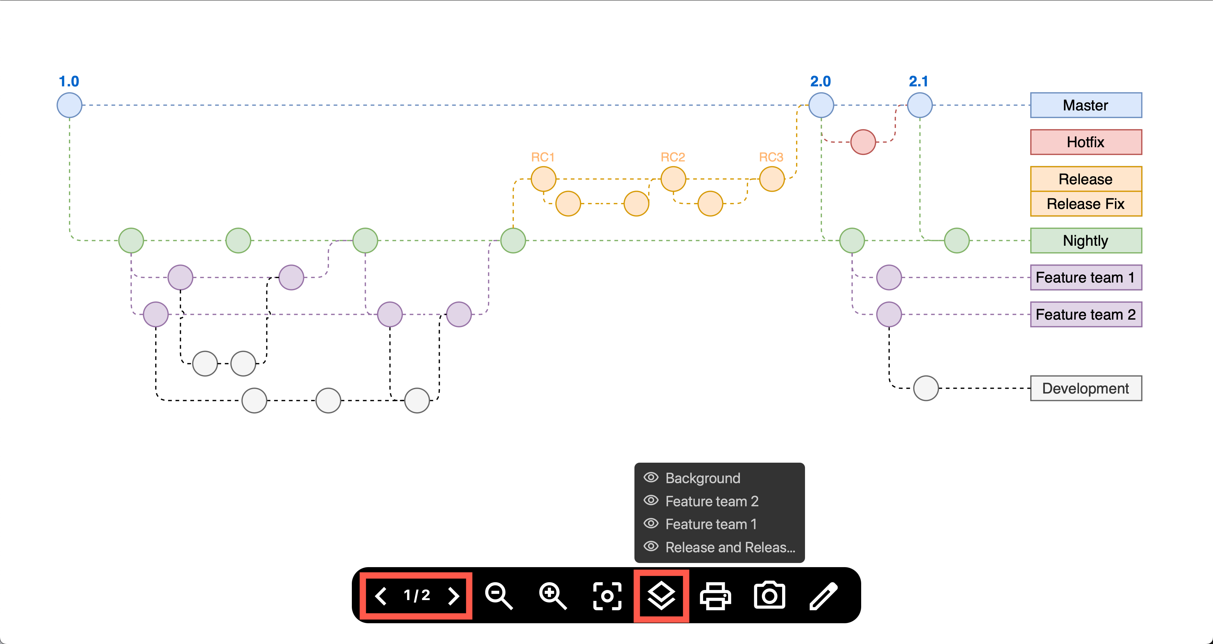 Step through the pages and interact with layers in the draw.io online viewer