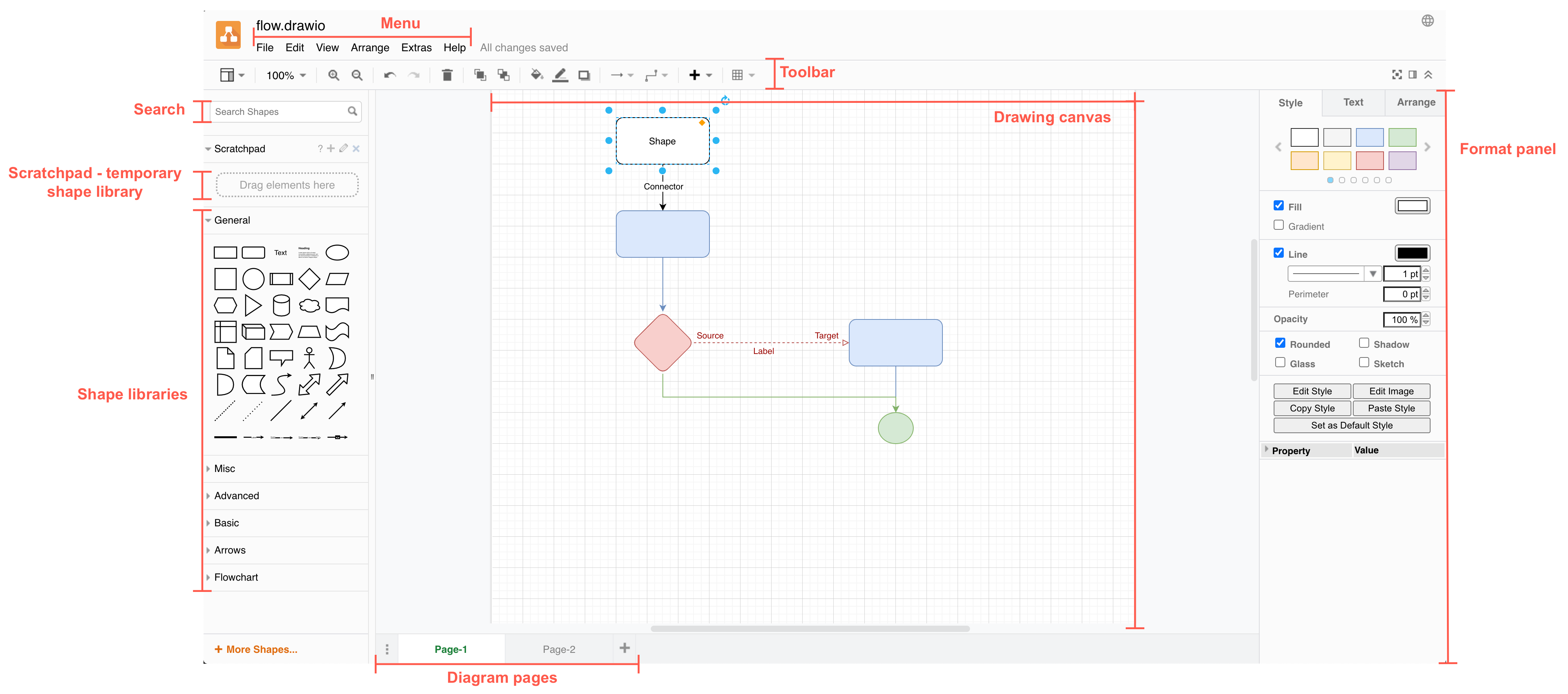 The draw.io editor, its tools and panels