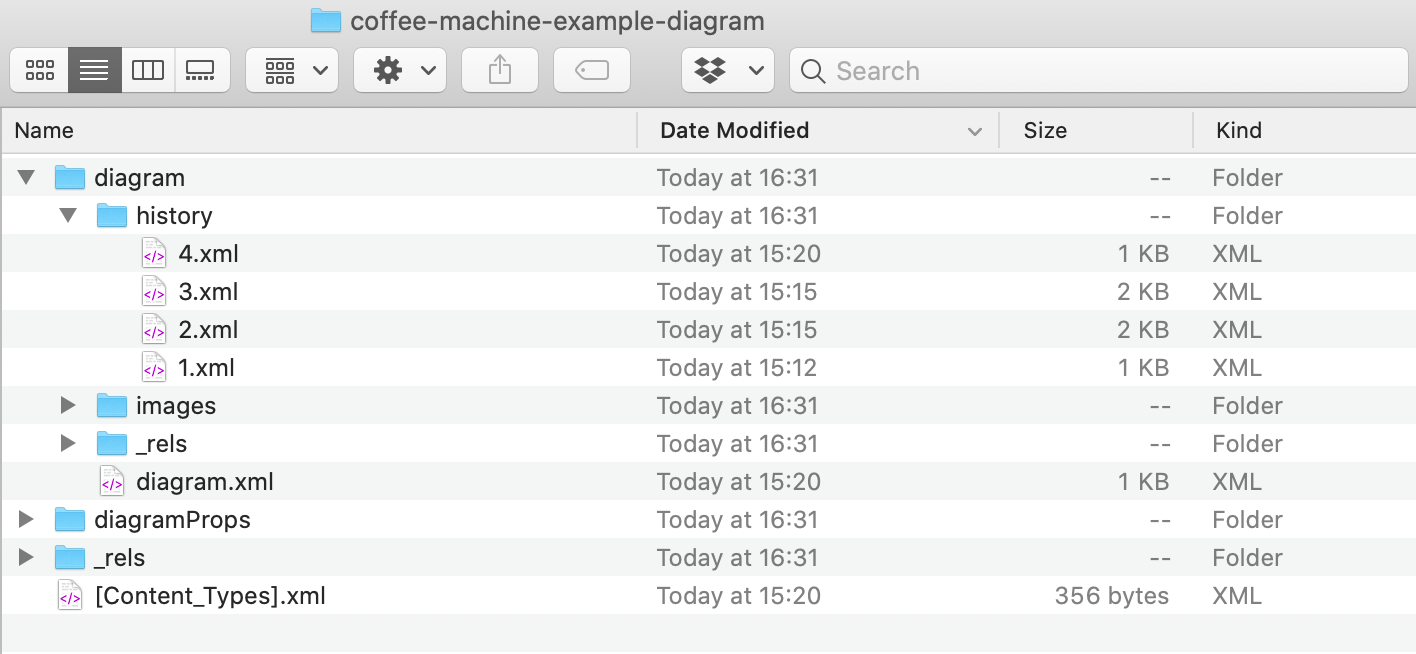 The file structure within a versioned draw.io attachment from Jira Server