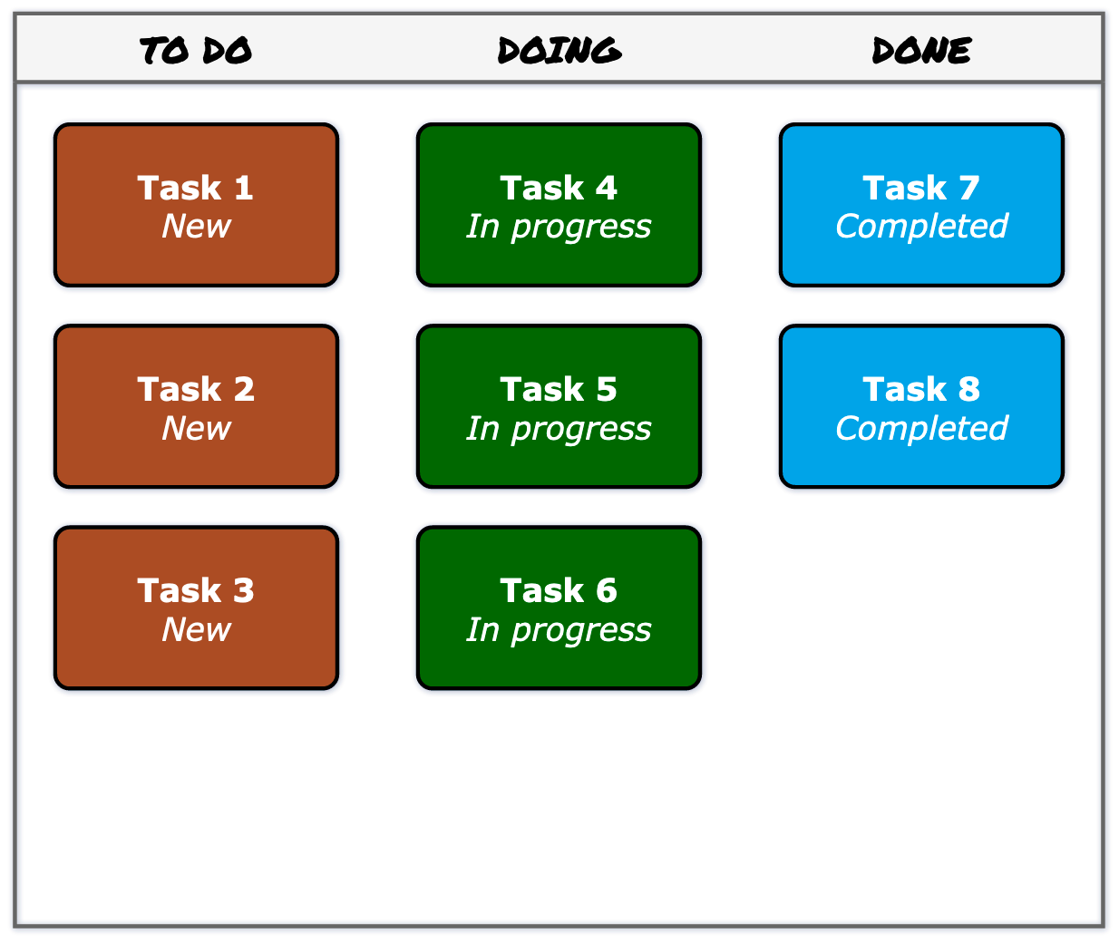 The kanban template in draw.io automatically updates colours and labels when you move tasks to another column