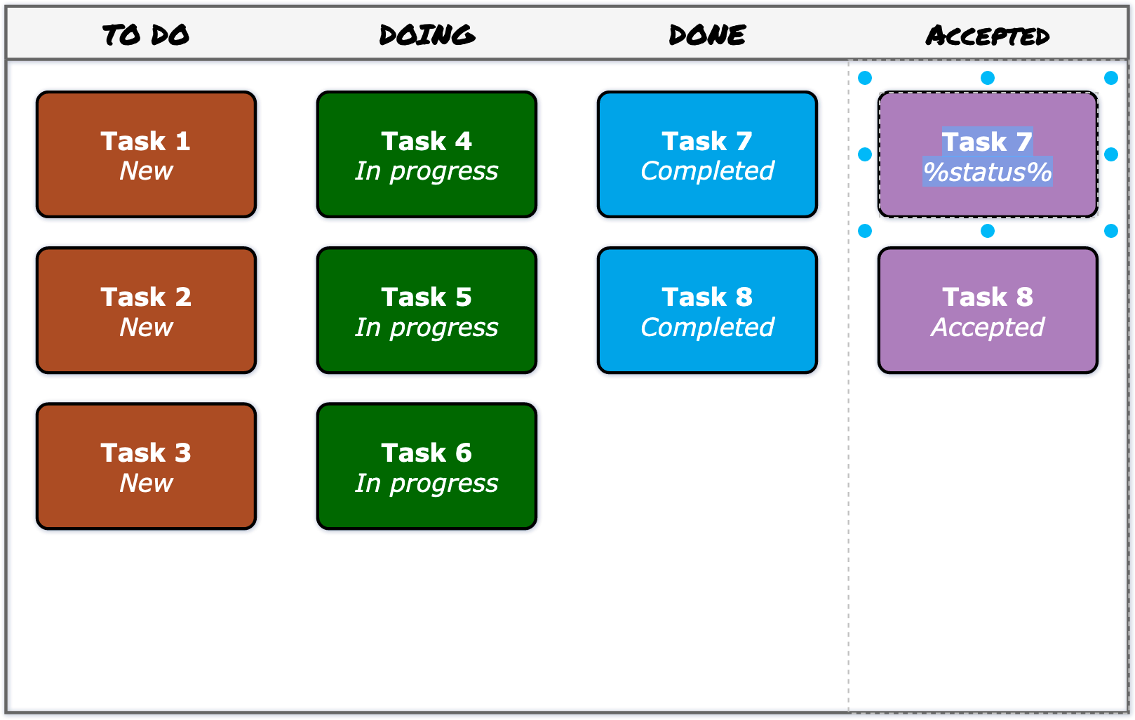 Placeholders are used to set text automatically in the simple kanban template in draw.io