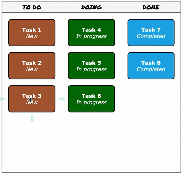 The kanban template in draw.io automatically updates colours and labels when you add tasks or move them to another column