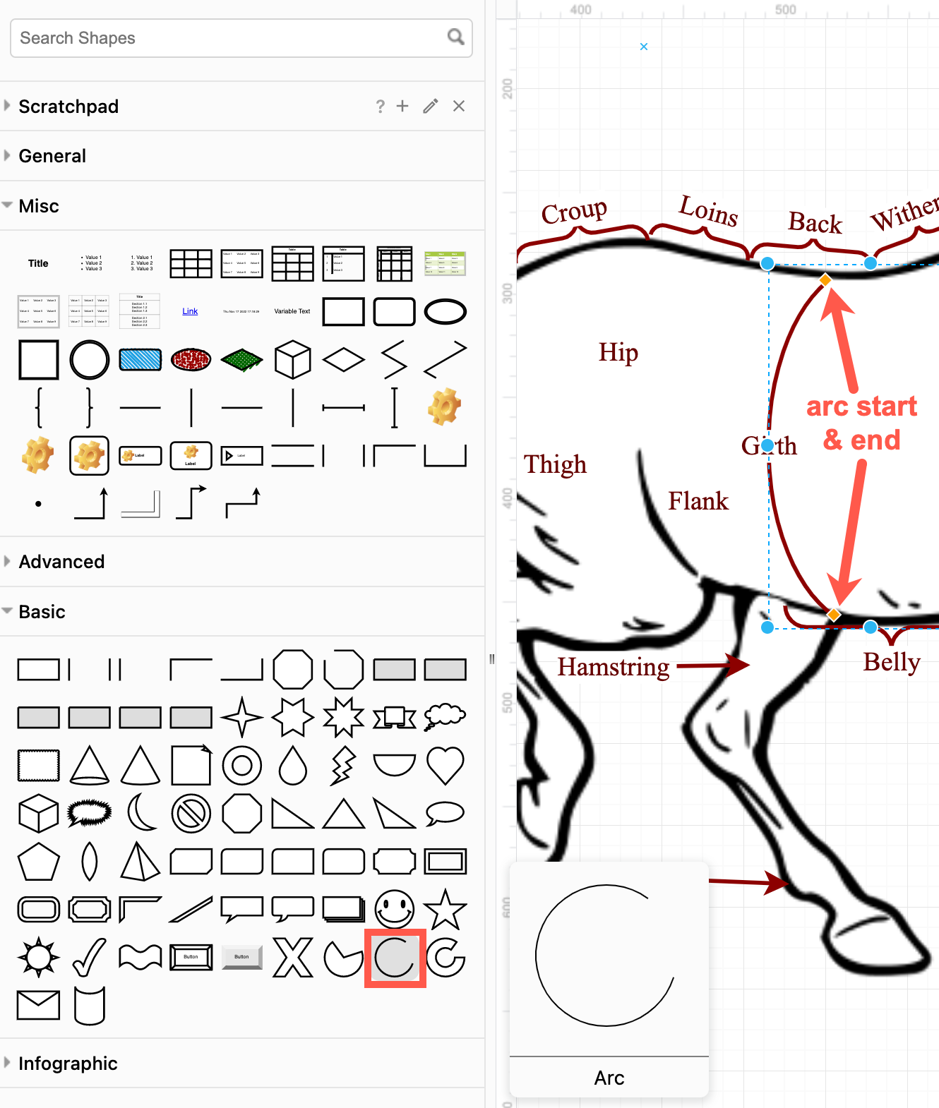 Use an arc shape with a center text label to indicate a curved surface