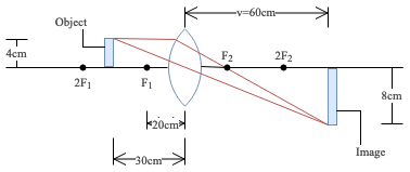 Distance shapes and partial rectangles to label a focal length diagram