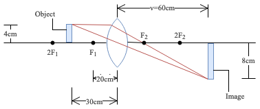 Use distance shapes to note distances or regions