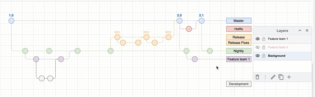 Make the layer you want to add the shape or connector to visible and unlocked, then select it, and add your shape/connector