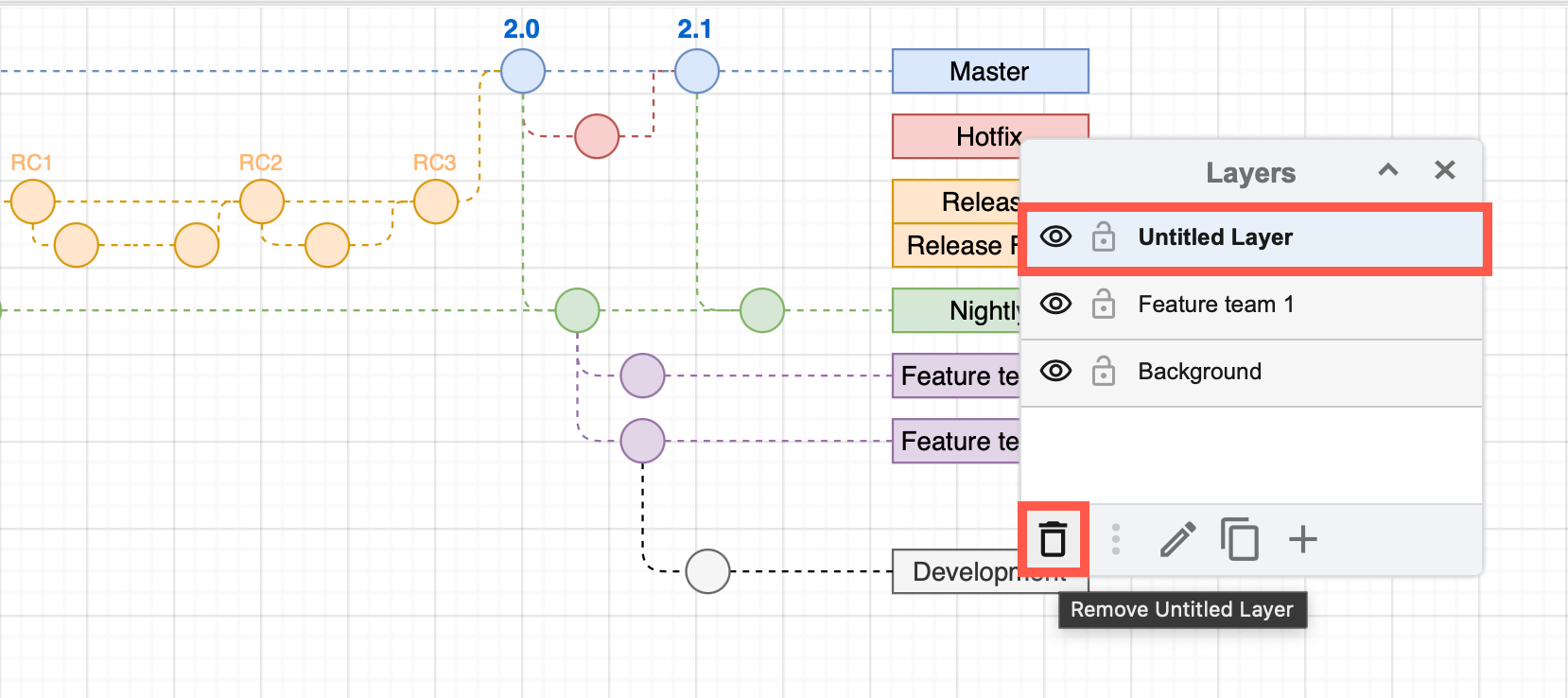 Select a layer, then click on the rubbish bin icon to delete it and all of the shapes/connectors it contains