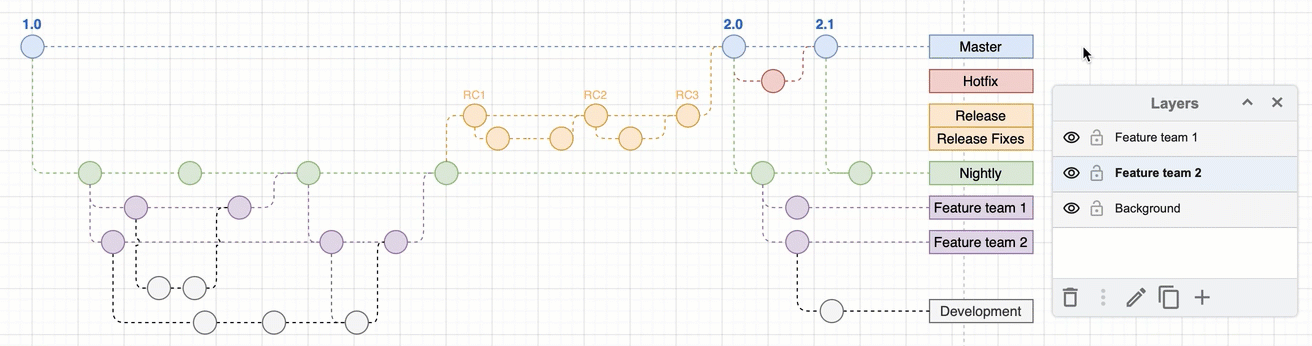 Click on the eye next to the layer name to display or hide the shapes and connectors on that layer