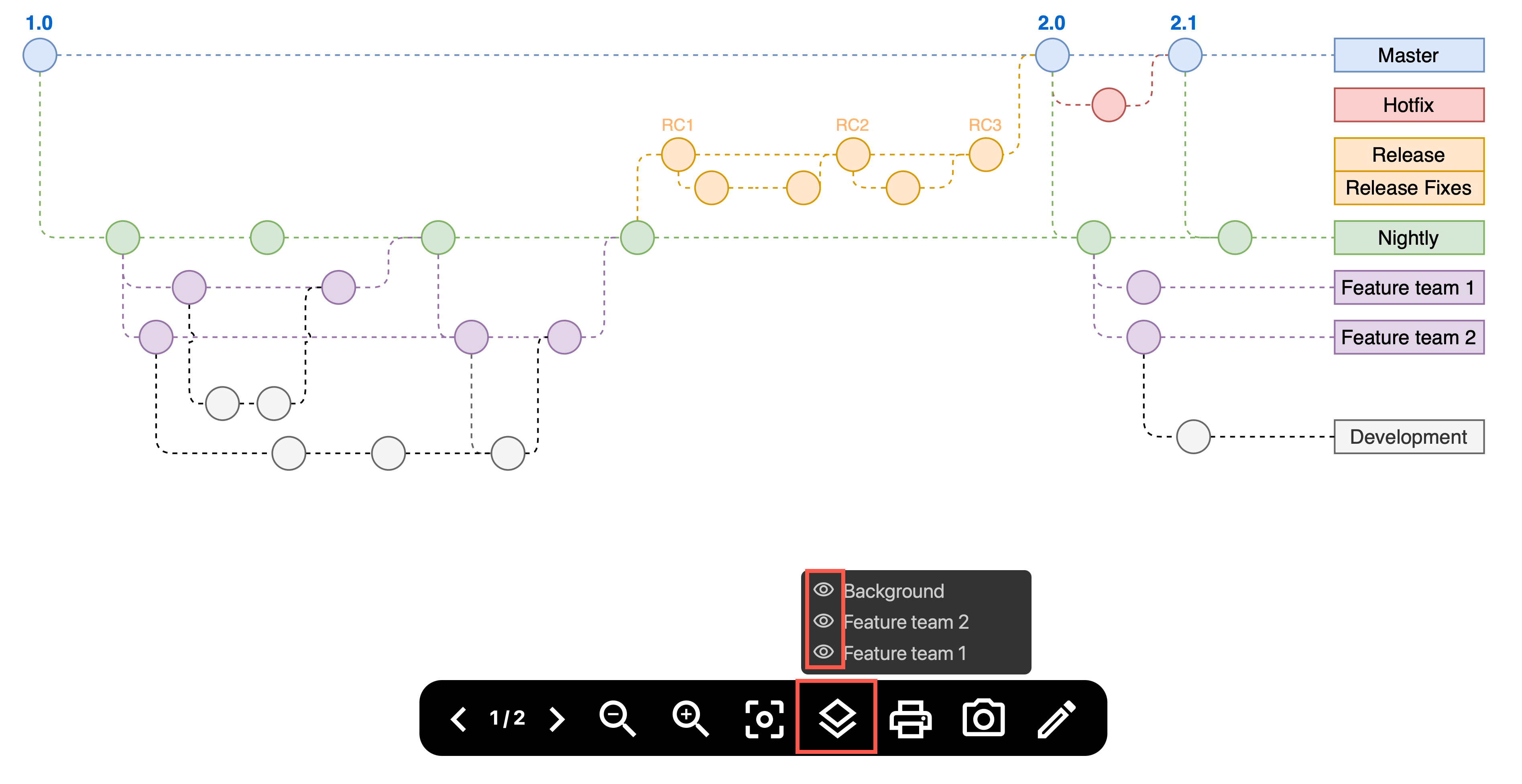 Click on the checkboxes next to layer names in the Layers dialog to hide or display them