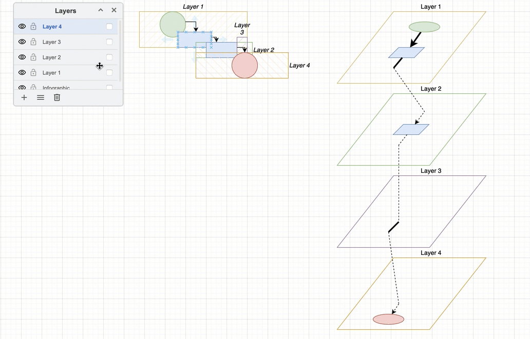 Connectors that exist on one layer in draw.io can have a source or target connection to a shape on another layer