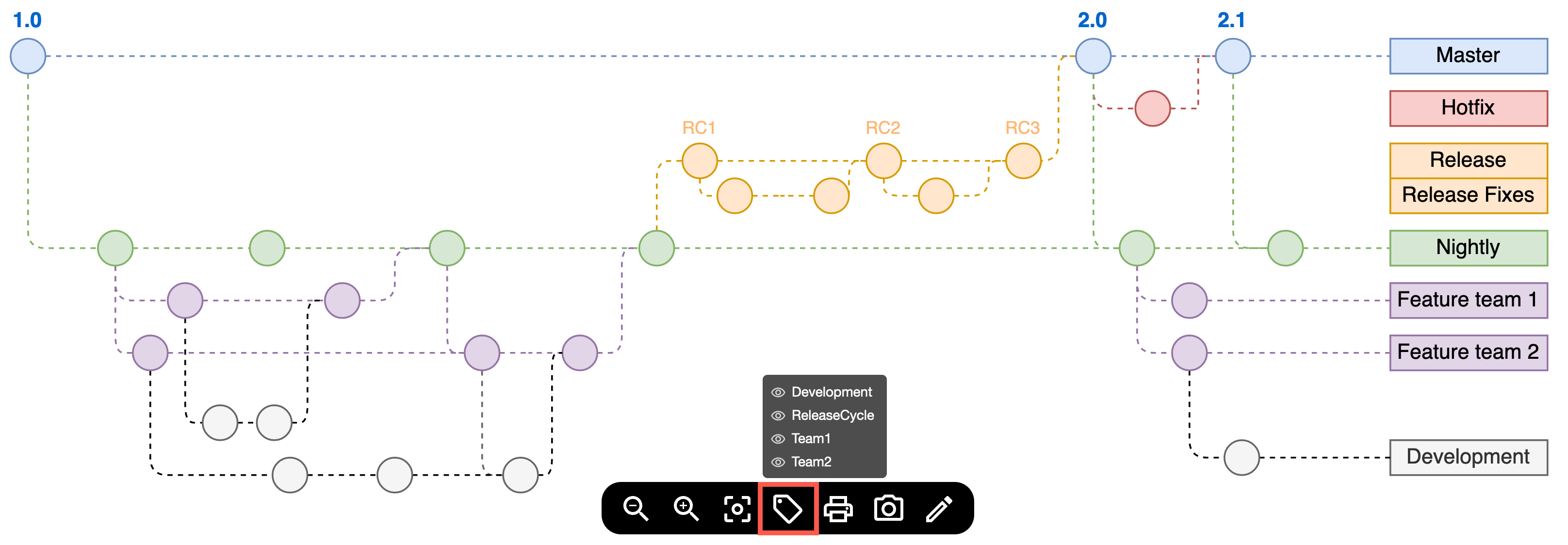 Use the tags tool in the draw.io lightbox viewer to view and highlight elements with specific tags