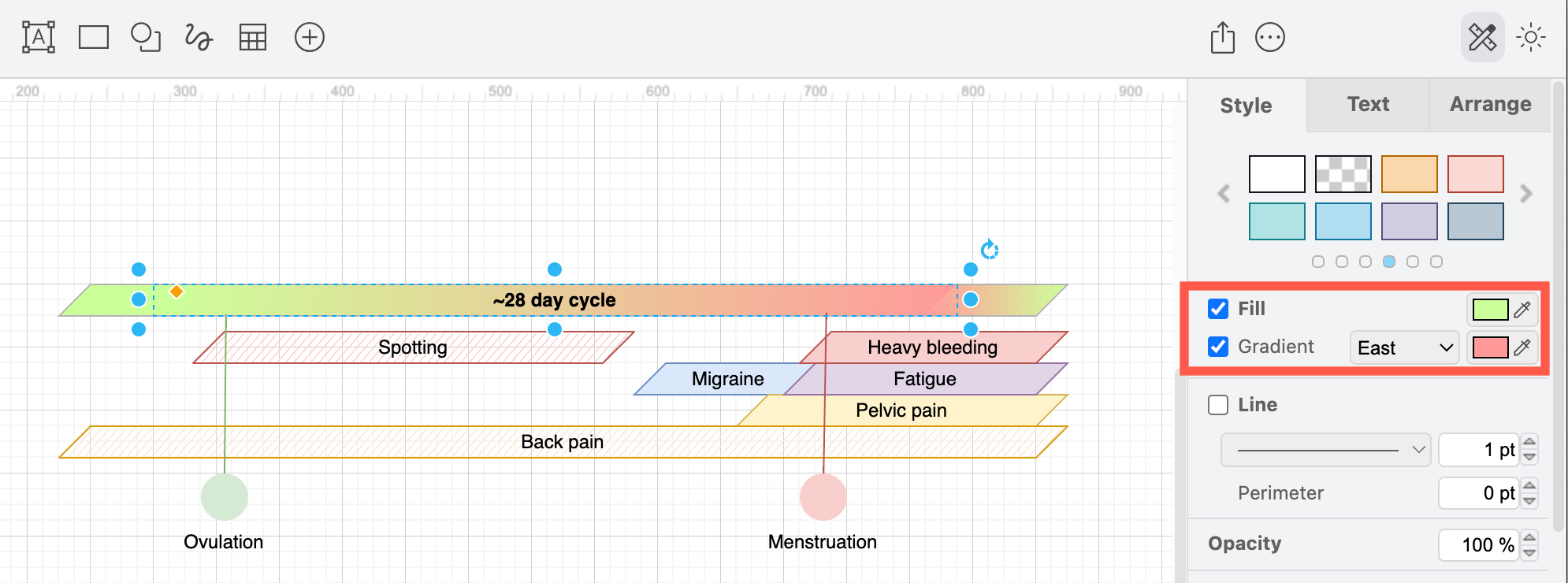 Draw a cyclic timeline to show symptoms that appear on a regular schedule