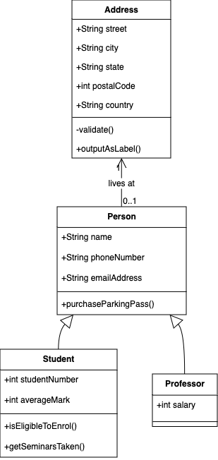 The simple class example template from draw.io in Mermaid syntax