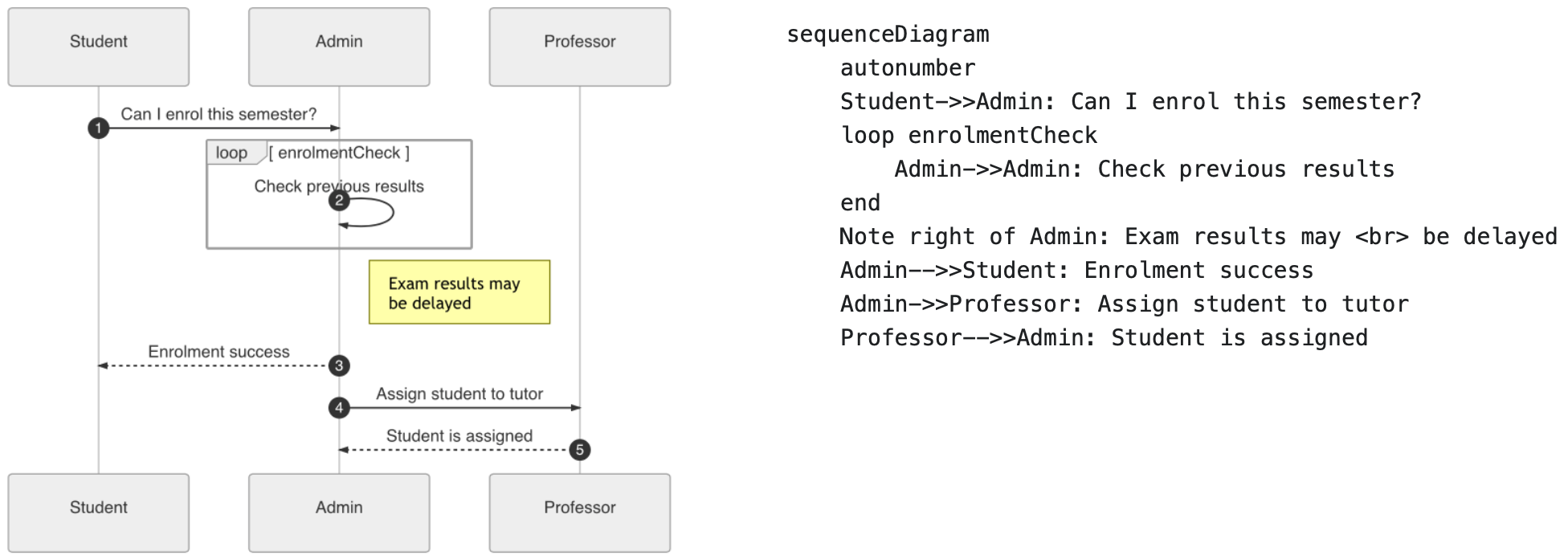 Example drawing automatically created by the python script. The