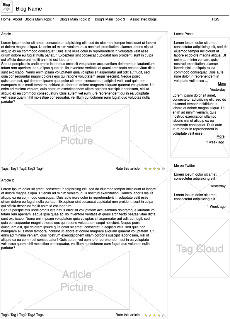 A wireframe mockup for blog, available in the draw.io example diagram GitHub repository