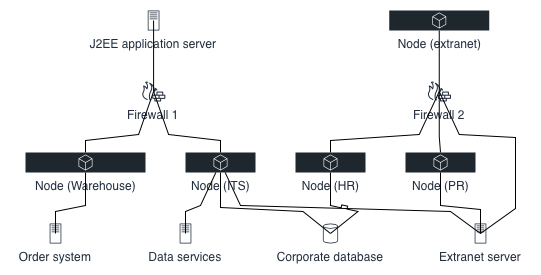 A network topology generated from formatting information and CSV data