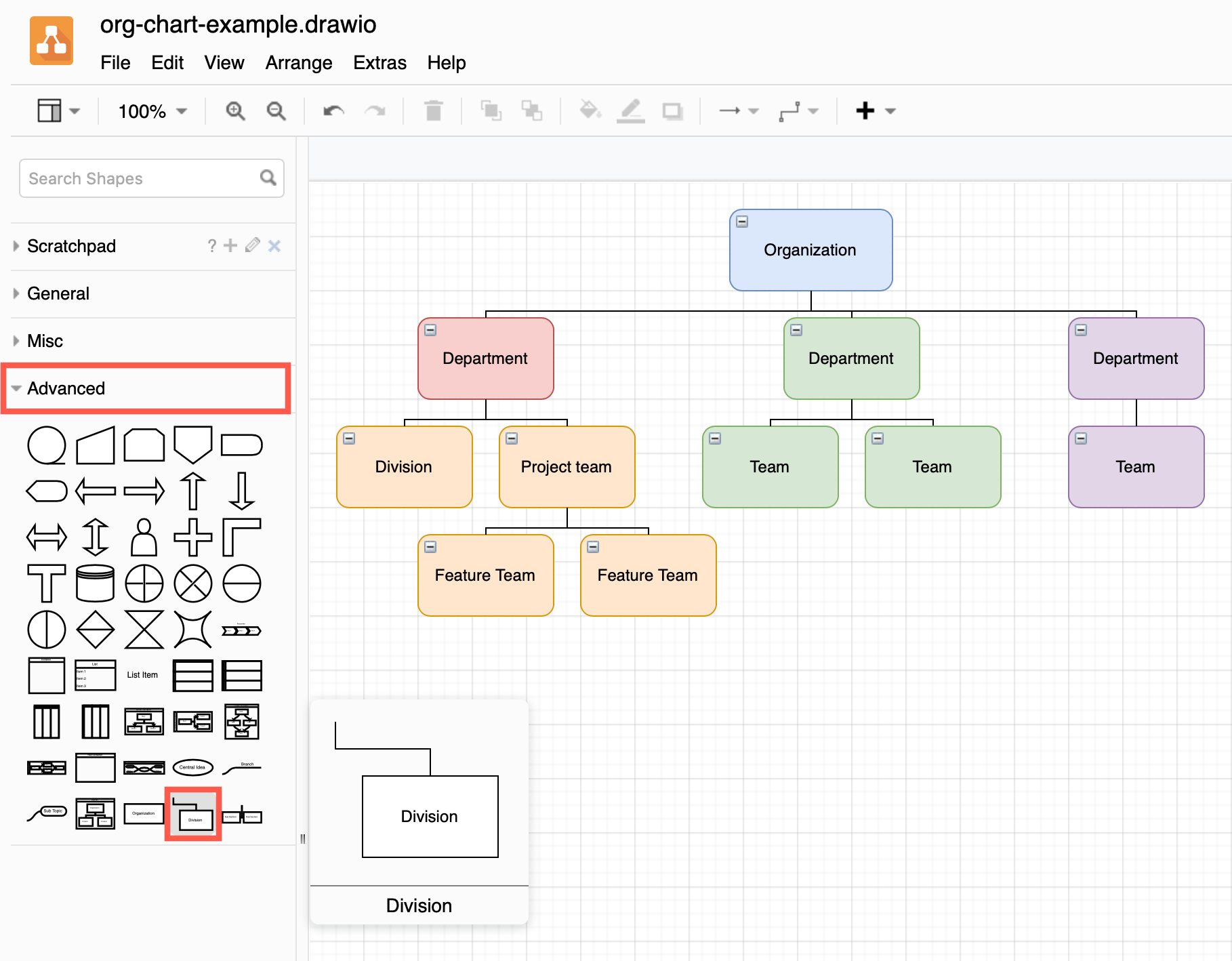 An org chart created using Advanced shapes in draw.io