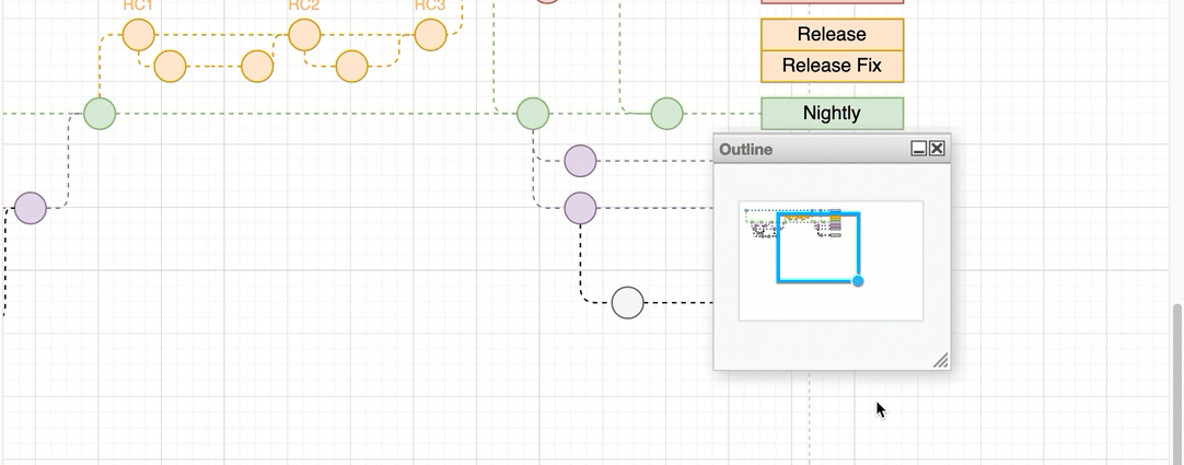 Move the drawing canvas using the outline panel - click View > Outline, then drag the blue highlighted area