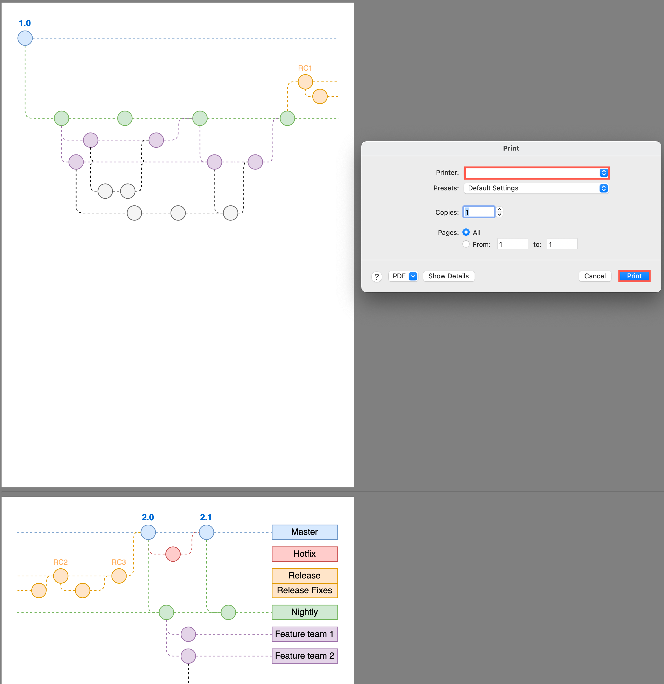 You can stretch a diagram to print over multiple pages by changing the number of sheets it prints across and down