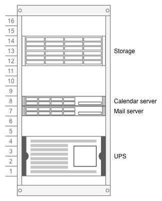 A simple rack diagram, created with draw.io