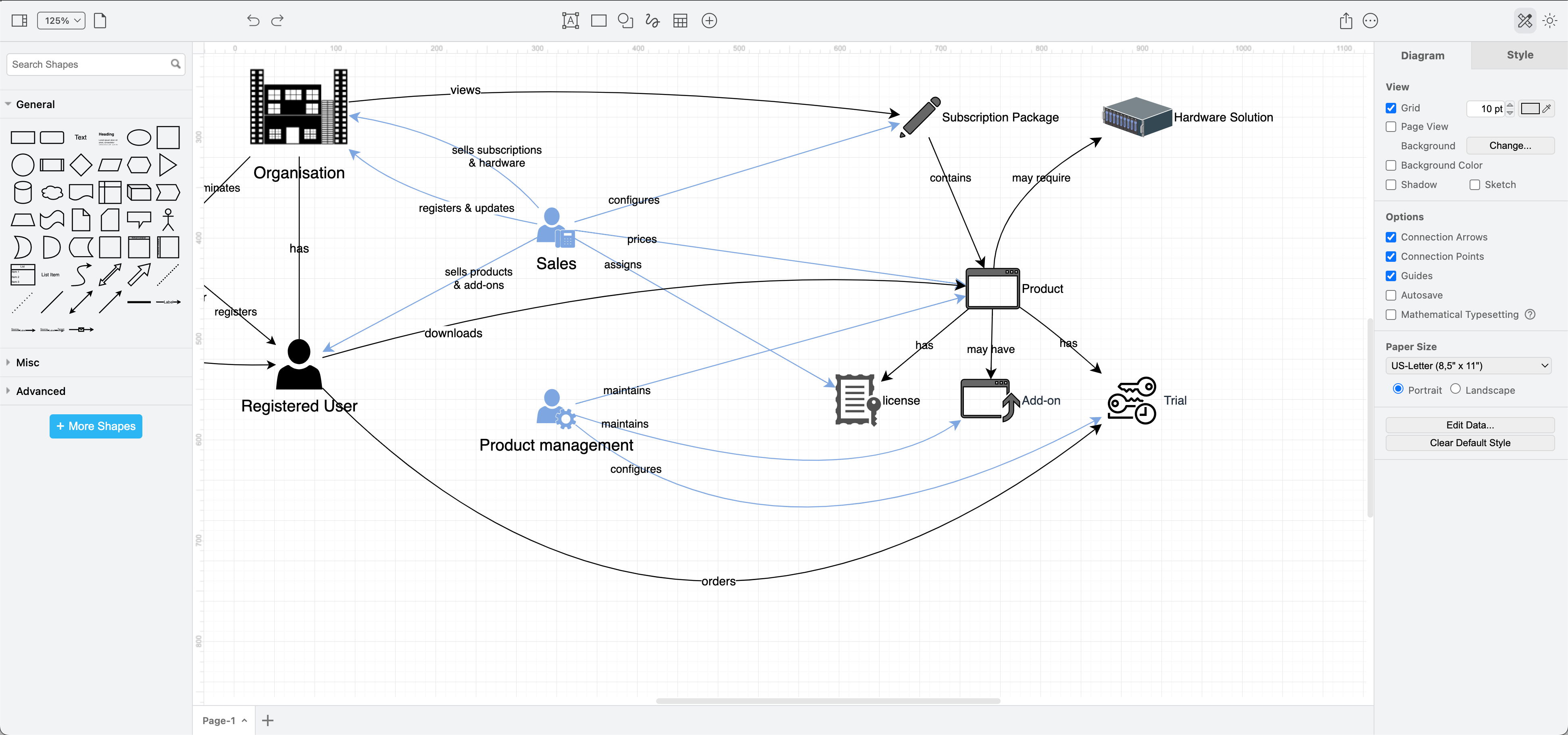 A roles and responsibilities diagram is ideal to onboard new colleagues or customers to a complex system