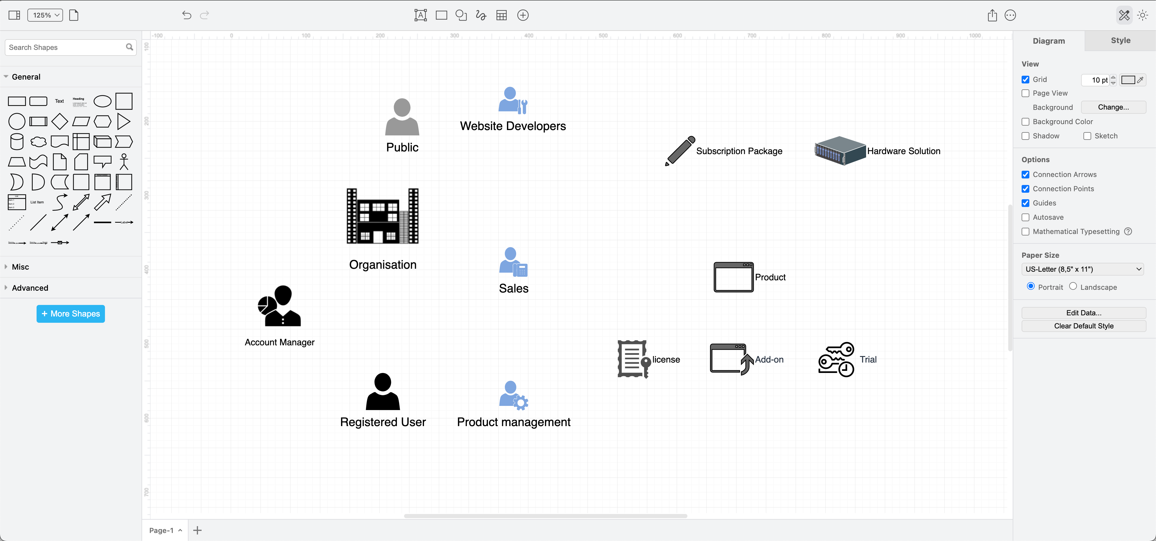 A roles and responsibilities diagram is ideal to onboard new colleagues or customers to a complex system