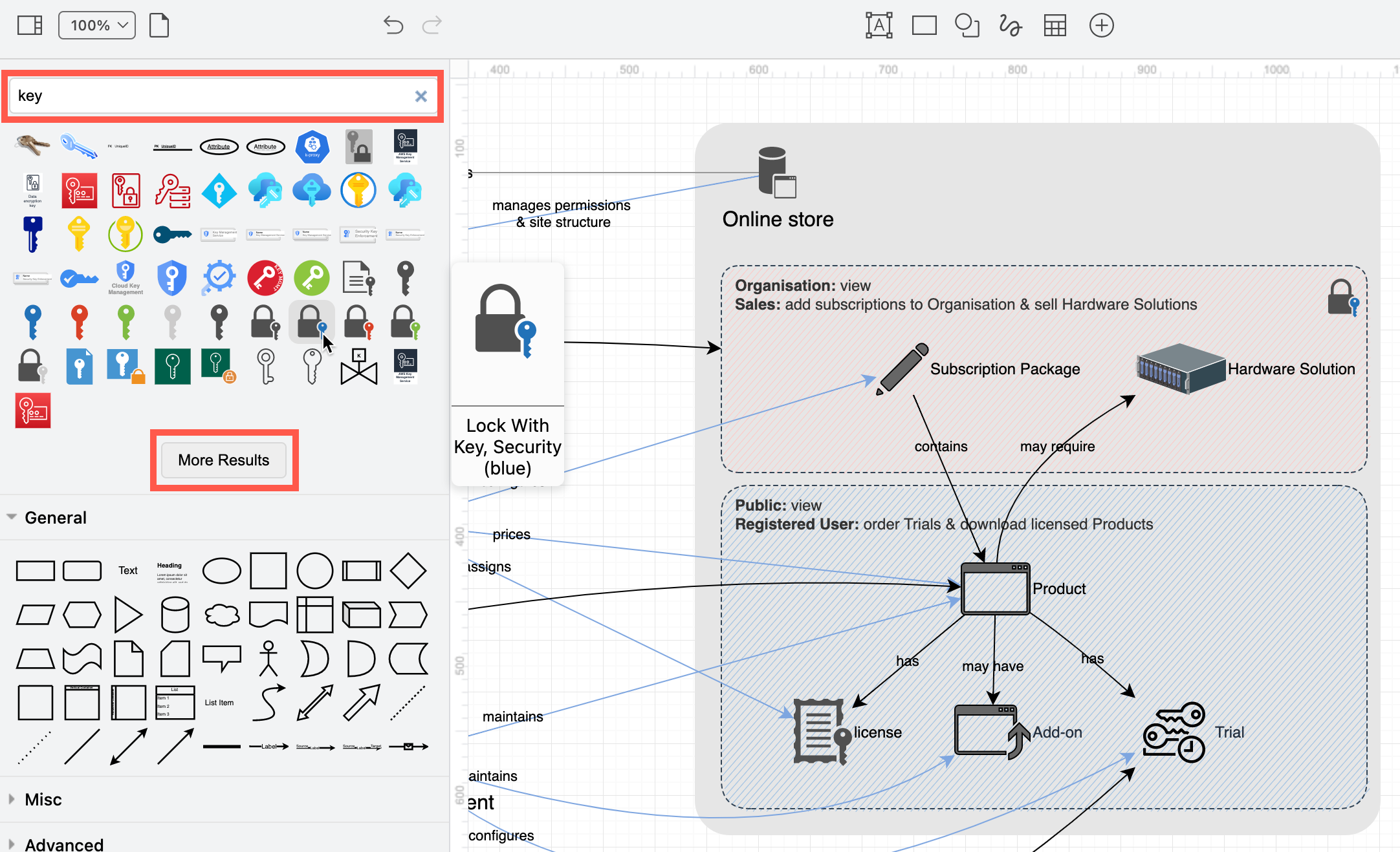 Search shapes for appropriate shapes and icons to best visualise the roles, objects and limited regions in the shapes panel on the left in draw.io