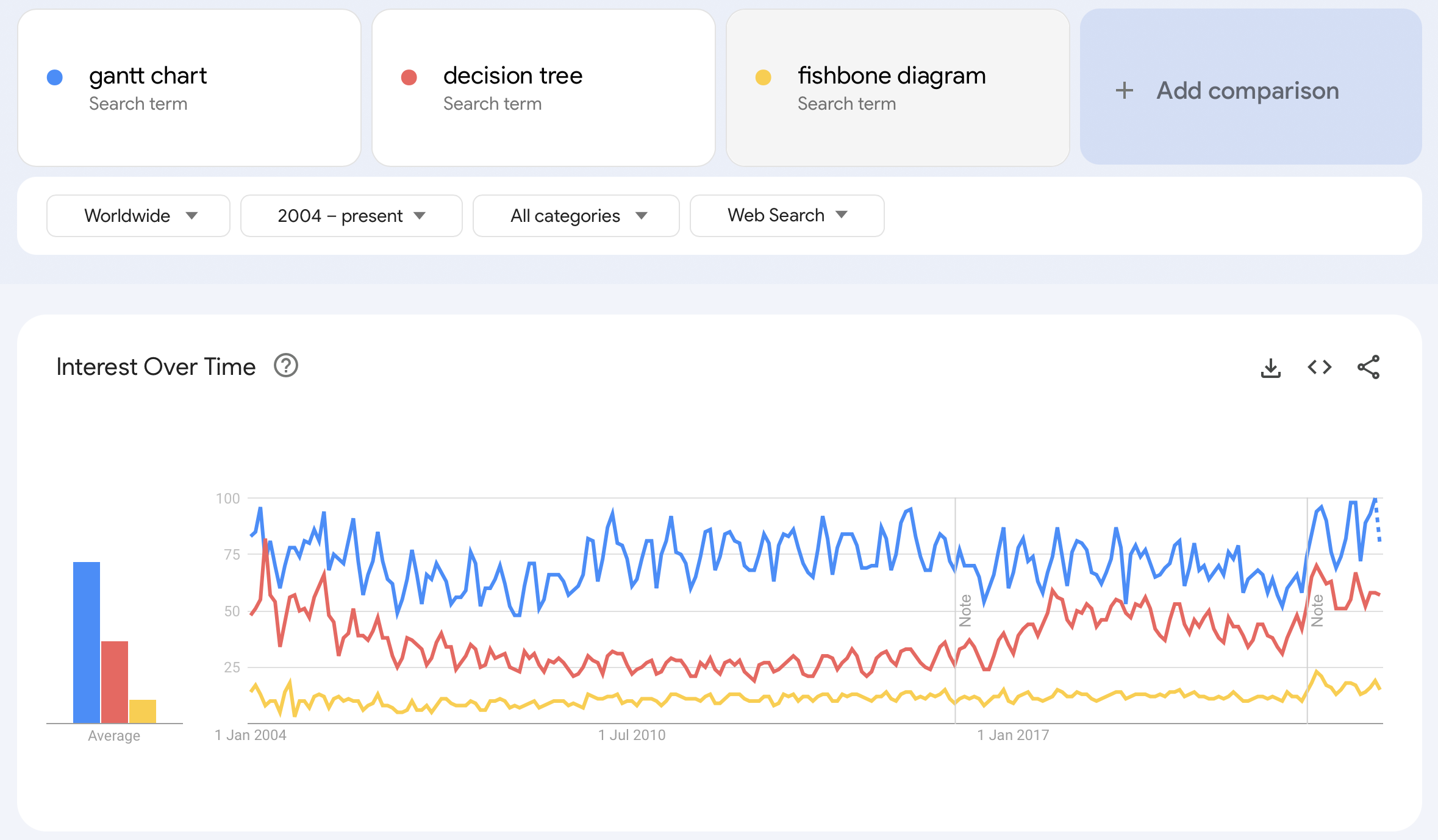 Root cause analysis or fishbone diagrams are still one of the most popular types of business diagrams