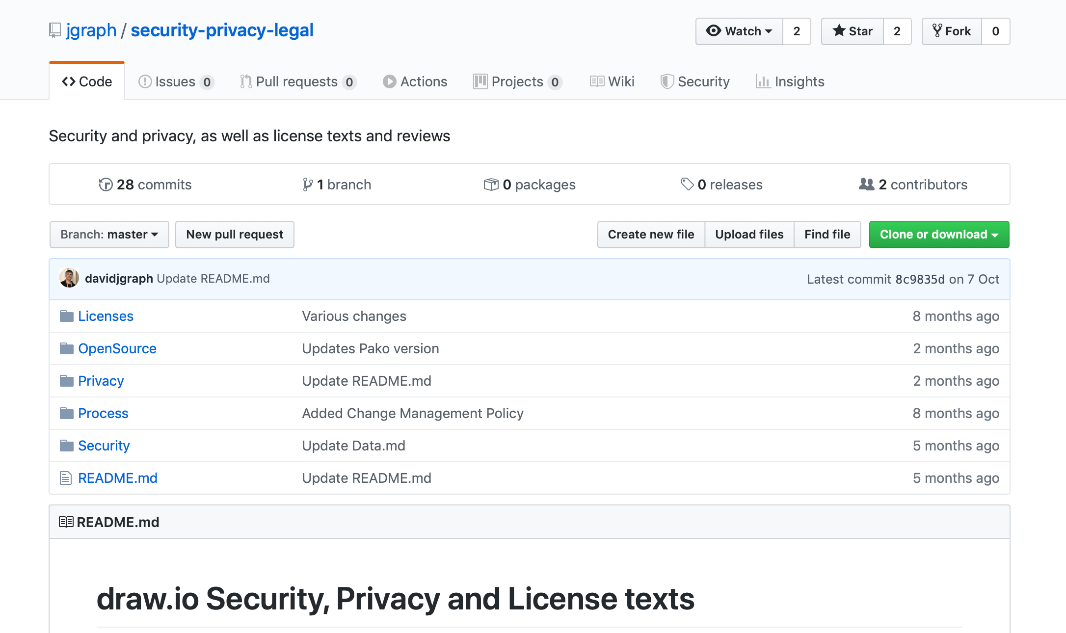 draw.io's versioned security, privacy and legal documentation on GitHub