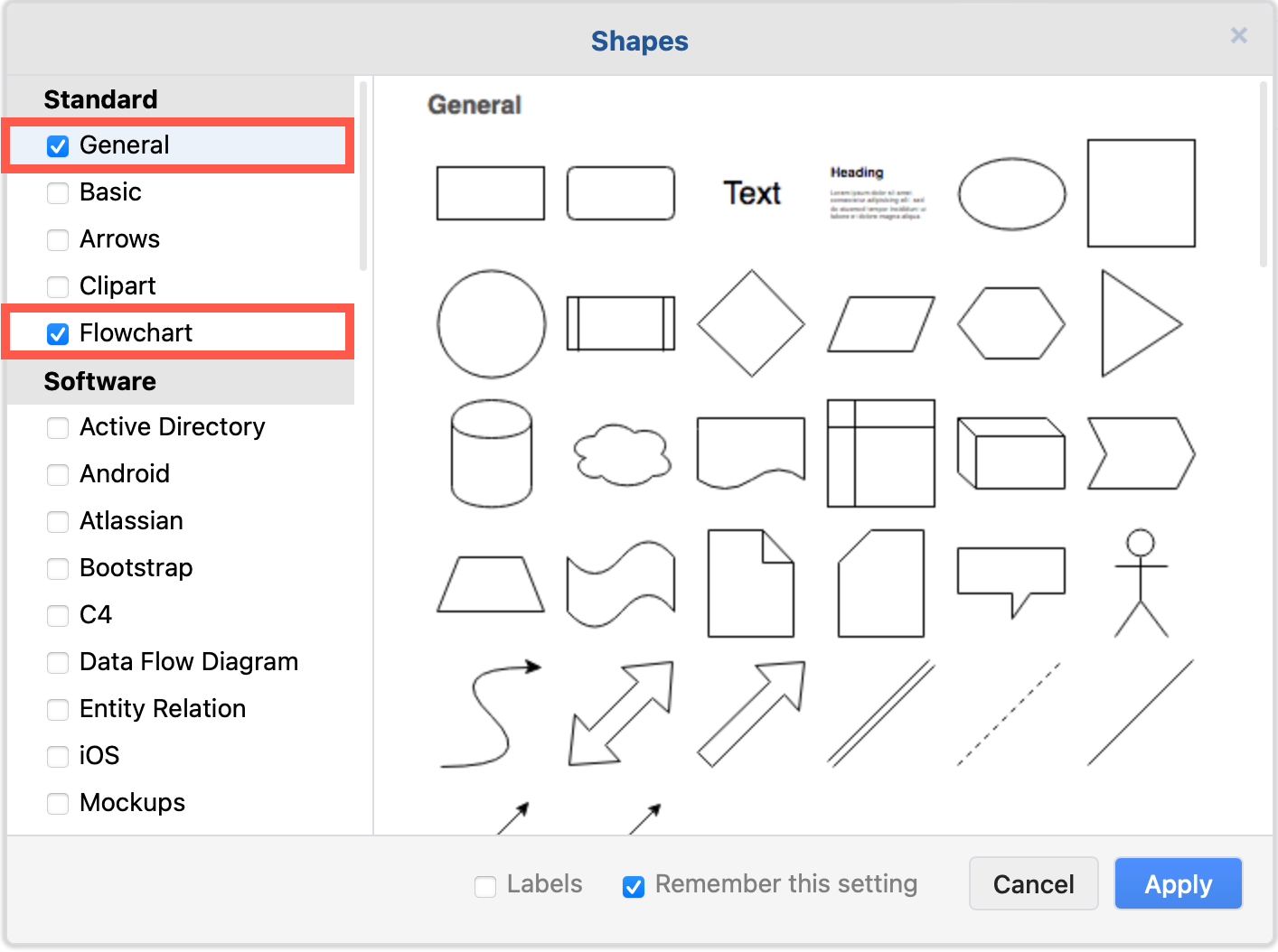 Blog - What's the difference between a process map, process model and a ...