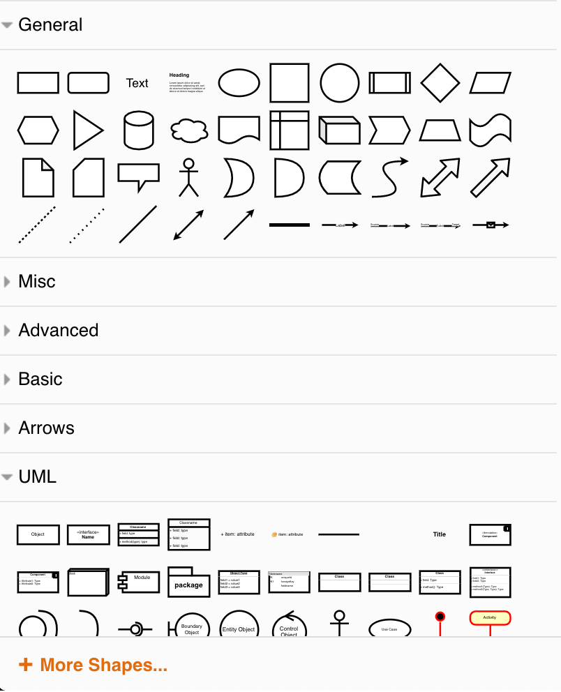 Shapes are arranged into logical groups called shape libraries in draw.io