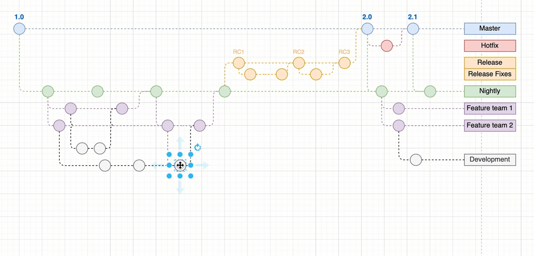 Move a shape horizontally or vertically