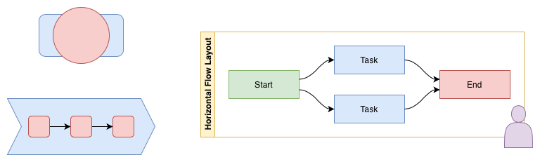 Overlap shapes in draw.io by holding down Alt or Shift when you drag and drop one from the shape library