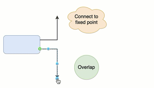 Hold down Alt to overlap a connector on a shape, or Shift to connect to a fixed point