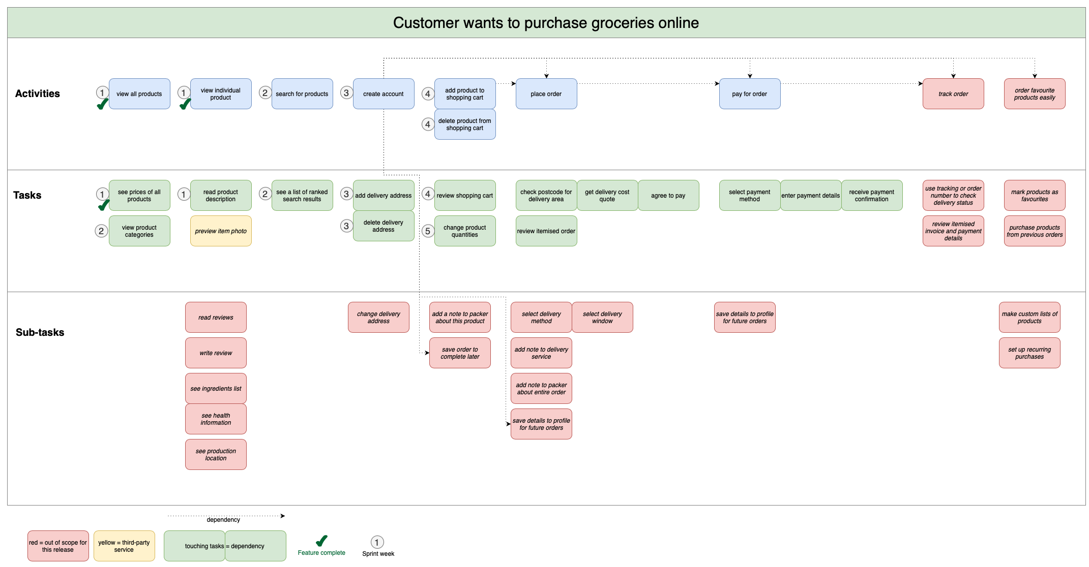 An example of a use case diagram