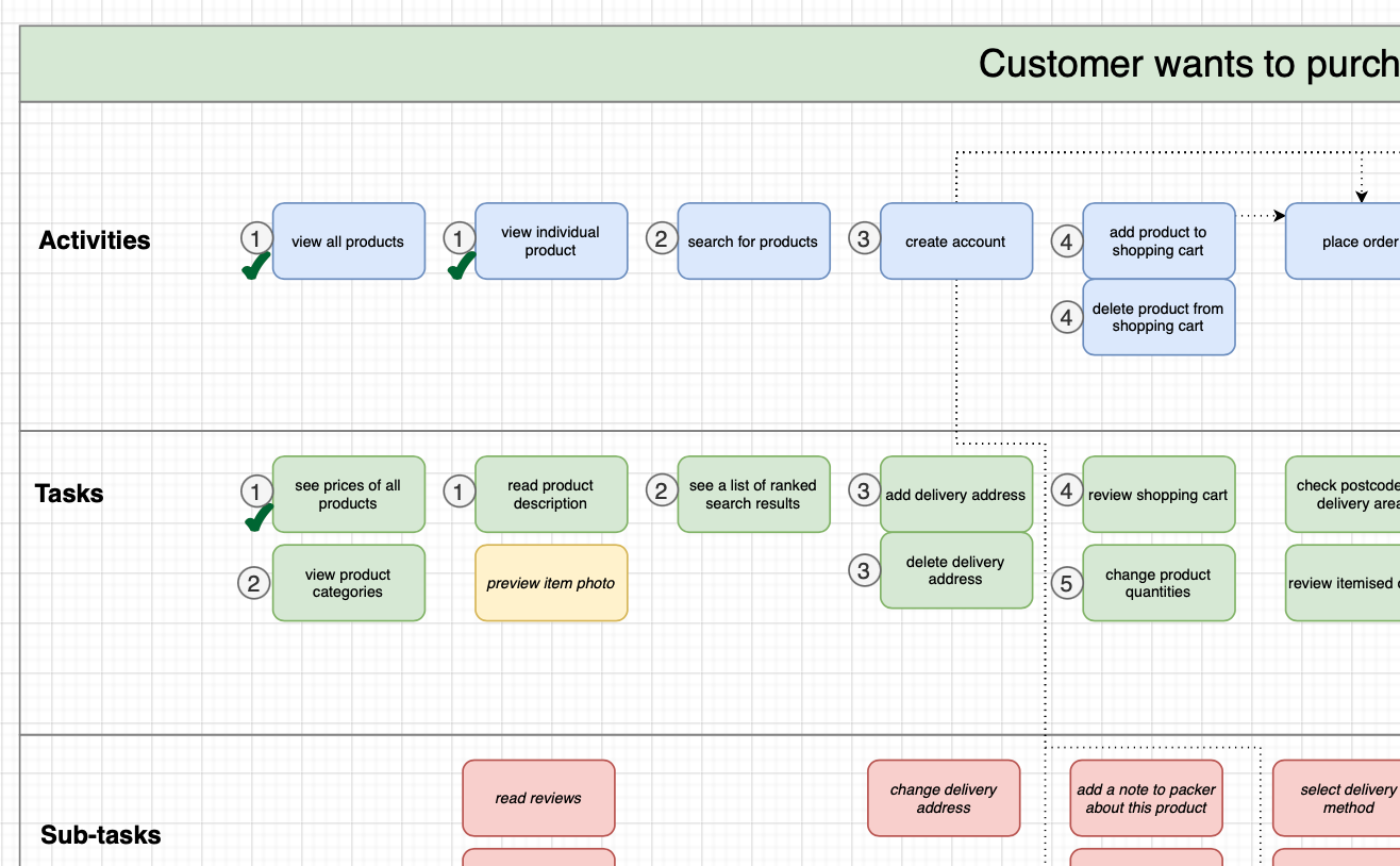 Track development and plan your sprints by adding various labels and icons to each activity and task