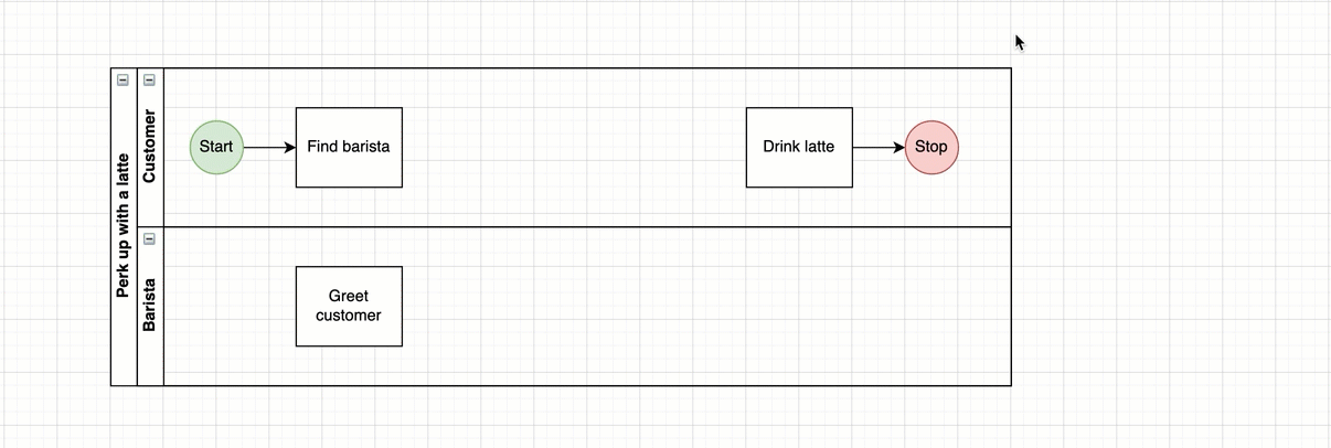 Select a swimlane and drag its corner or an edge to resize it