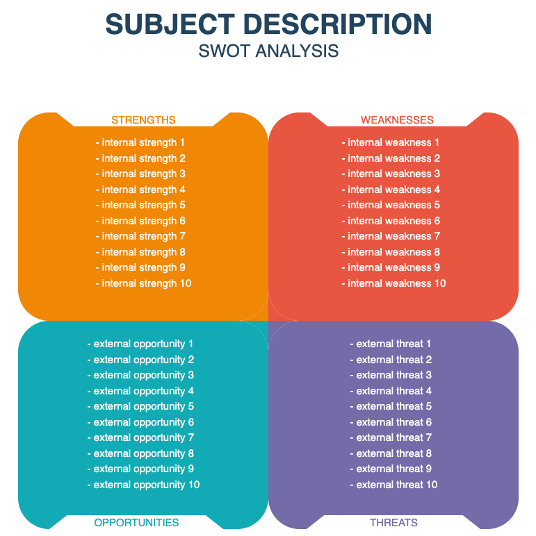 The JGraph/drawio-diagrams repository contains several SWOT diagram templates