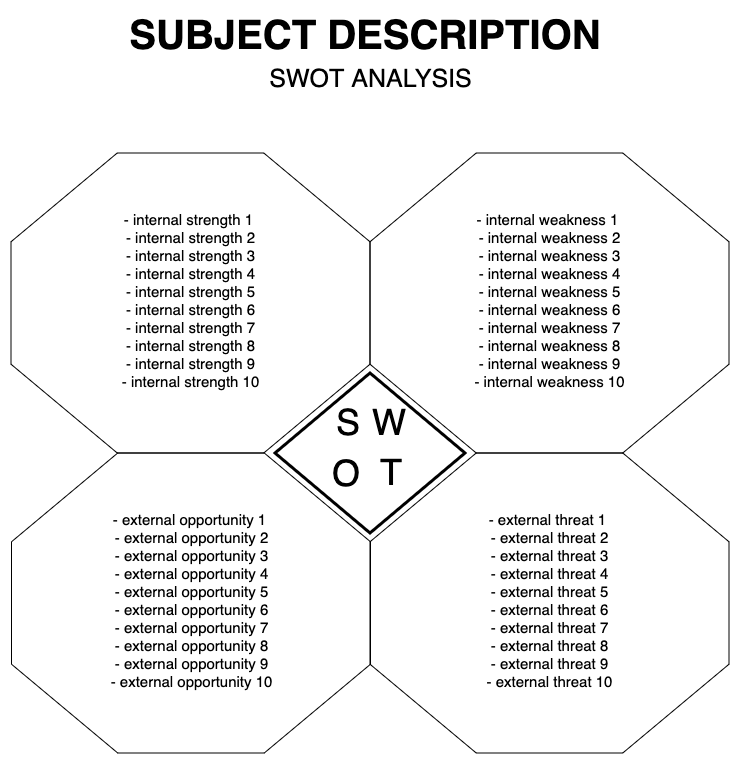 The JGraph/drawio-diagrams repository contains several SWOT diagram templates