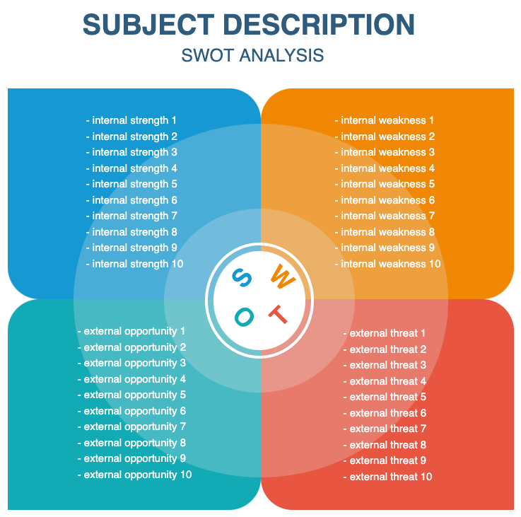 The JGraph/drawio-diagrams repository contains several SWOT diagram templates