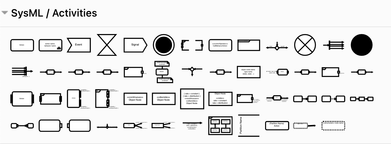 The SysML activity shapes are different to those used in UML