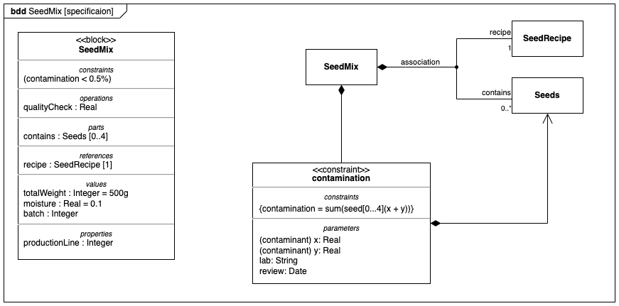 Draw SysML block definition diagrams in draw.io with the SysML shape library