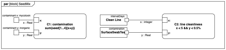 Draw SysML parametric diagrams in draw.io with the SysML shape library